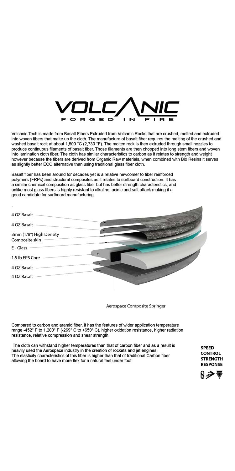 VOLCANIC SEASIDE | Surf Culture Bondi